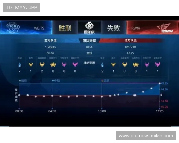 电竞=体育?KPL用数据给出最有力答案 电竞=体育?KPL用数据给出最有力答案