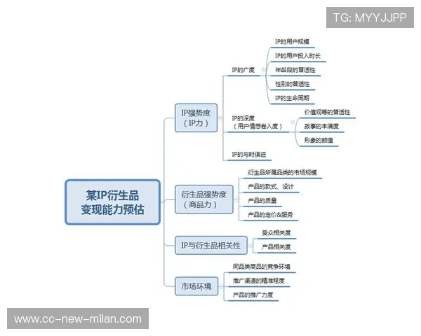 体育IP授权衍生品产业链不断完善