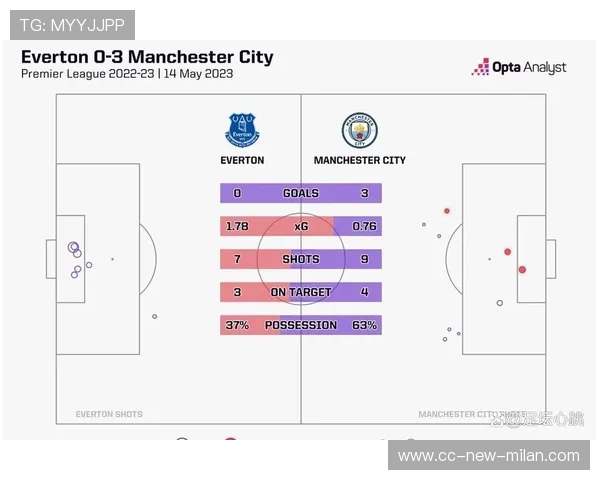 曼城推进让对方毫无应对 曼城推进让对方毫无应对